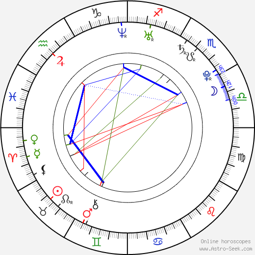 Klára Vytisková birth chart, Klára Vytisková astro natal horoscope, astrology