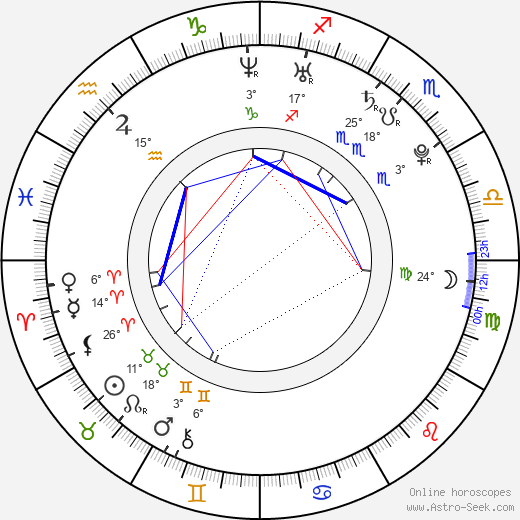 Kristýna Maléřová-Podzimková birth chart, biography, wikipedia 2024, 2025