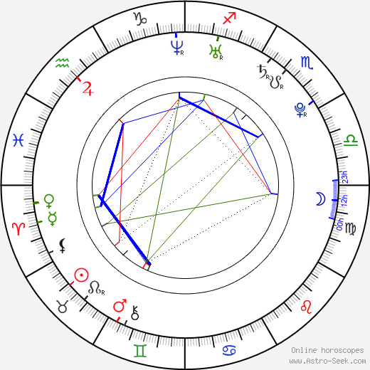 Kristýna Maléřová-Podzimková birth chart, Kristýna Maléřová-Podzimková astro natal horoscope, astrology