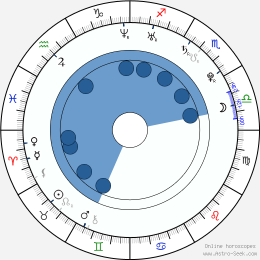 Kyle Busch horoscope, astrology, sign, zodiac, date of birth, instagram