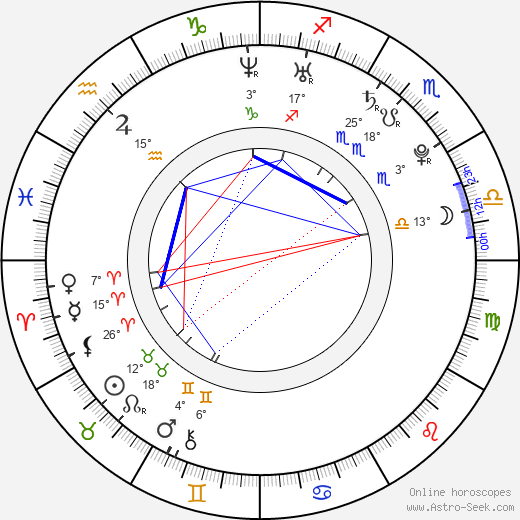 Kyle Busch birth chart, biography, wikipedia 2024, 2025