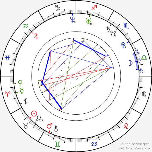 Kyle Busch birth chart, Kyle Busch astro natal horoscope, astrology