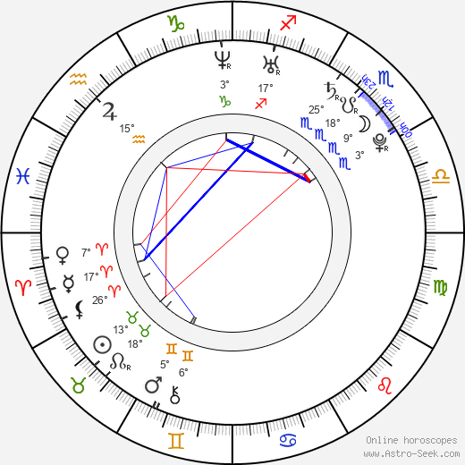 Laura Whitmore birth chart, biography, wikipedia 2024, 2025