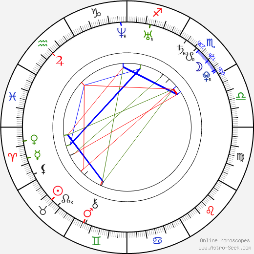 Laura Whitmore birth chart, Laura Whitmore astro natal horoscope, astrology