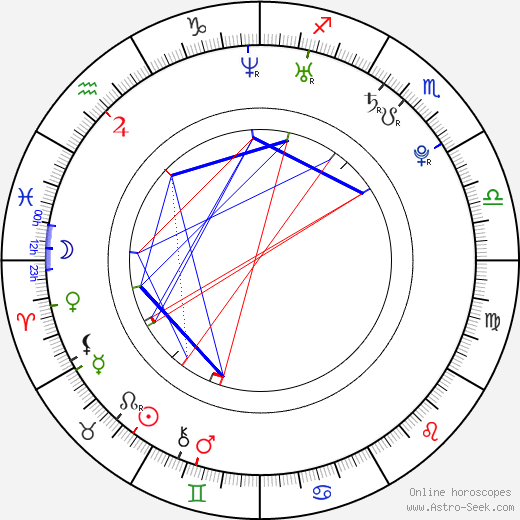 Lina Esco birth chart, Lina Esco astro natal horoscope, astrology