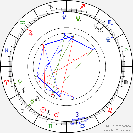 Linda Bernátová birth chart, Linda Bernátová astro natal horoscope, astrology