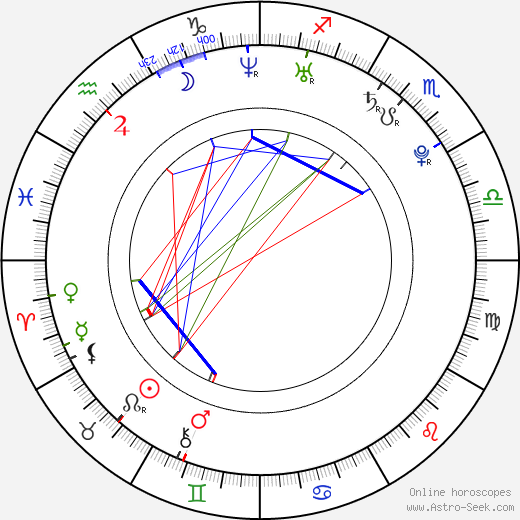 Lucie Andrýsková birth chart, Lucie Andrýsková astro natal horoscope, astrology