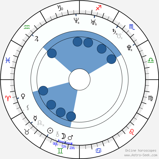 Lucie Hradecká wikipedia, horoscope, astrology, instagram