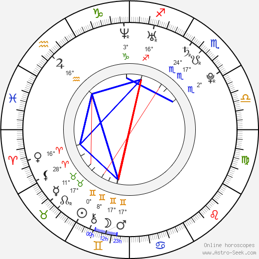 Lucie Hradecká birth chart, biography, wikipedia 2024, 2025