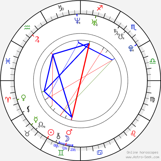 Lucie Hradecká birth chart, Lucie Hradecká astro natal horoscope, astrology
