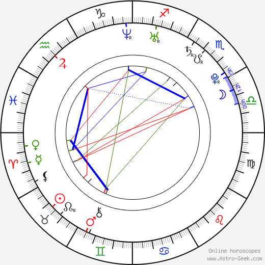 Marama Corlett birth chart, Marama Corlett astro natal horoscope, astrology