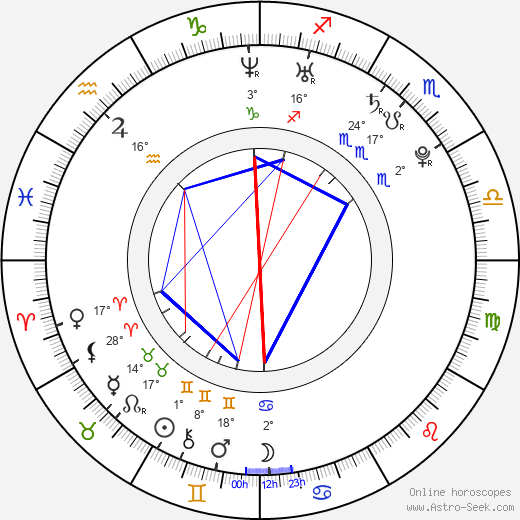Marc Pouliot birth chart, biography, wikipedia 2024, 2025