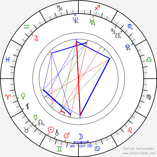 Marc Pouliot birth chart, Marc Pouliot astro natal horoscope, astrology