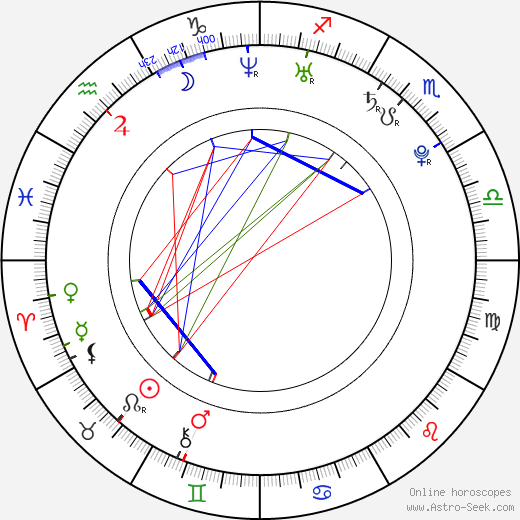 Marta Dobecka birth chart, Marta Dobecka astro natal horoscope, astrology