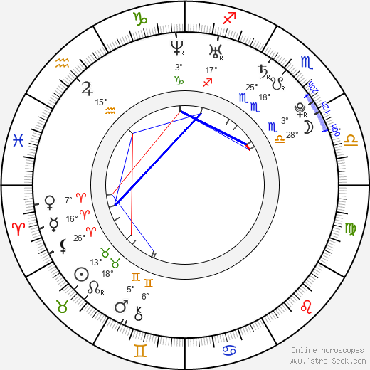 Meagan Tandy birth chart, biography, wikipedia 2024, 2025