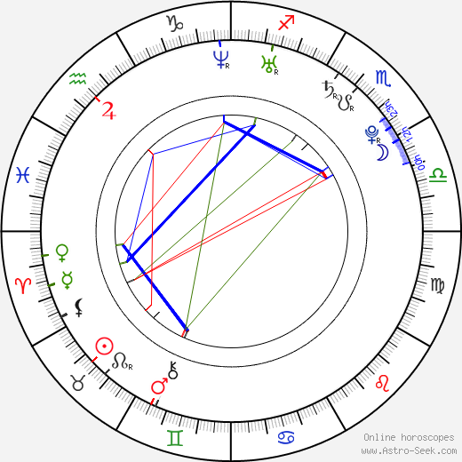 Meagan Tandy birth chart, Meagan Tandy astro natal horoscope, astrology