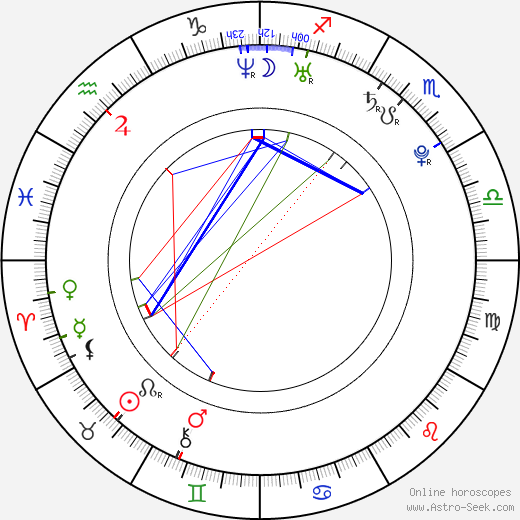 Melissa Tang birth chart, Melissa Tang astro natal horoscope, astrology