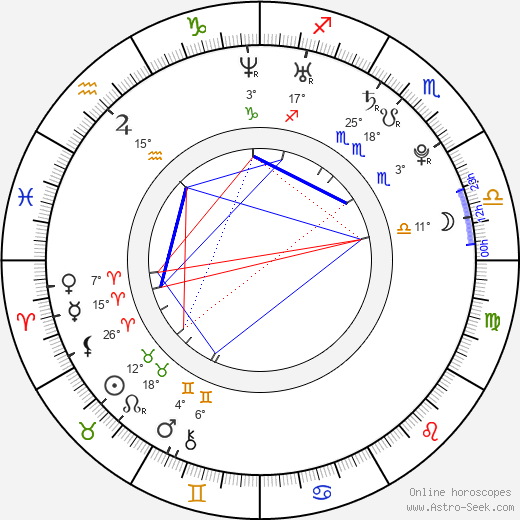 Michael Caloz birth chart, biography, wikipedia 2024, 2025