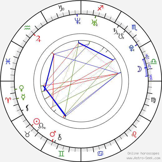 Michael Caloz birth chart, Michael Caloz astro natal horoscope, astrology