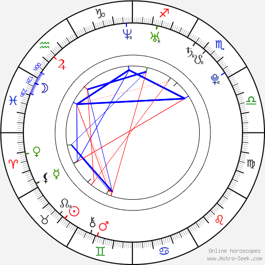 Michael Jagmin birth chart, Michael Jagmin astro natal horoscope, astrology
