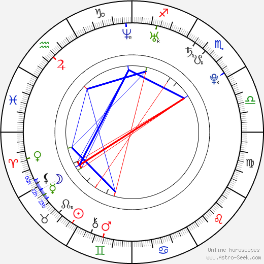 Nathalie Paulding birth chart, Nathalie Paulding astro natal horoscope, astrology