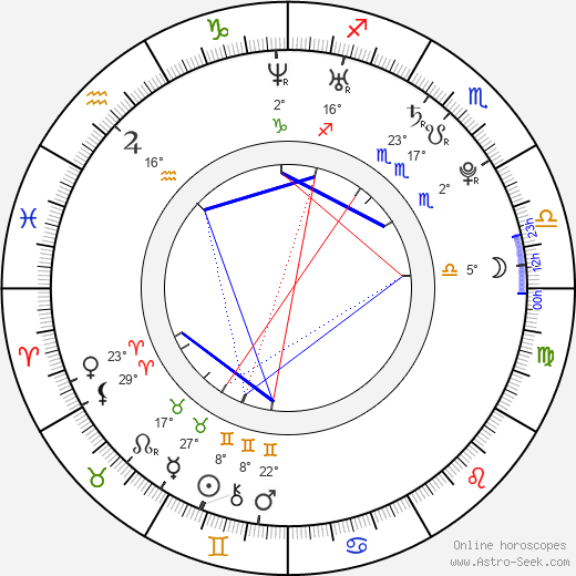 Nicolás Riera birth chart, biography, wikipedia 2024, 2025