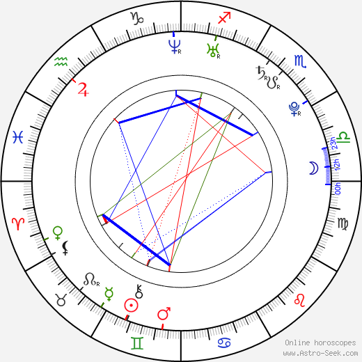 Nicolás Riera birth chart, Nicolás Riera astro natal horoscope, astrology