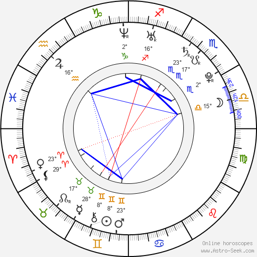 Nikita Krjukov birth chart, biography, wikipedia 2023, 2024