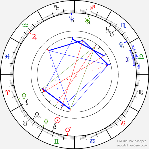 Nikita Krjukov birth chart, Nikita Krjukov astro natal horoscope, astrology