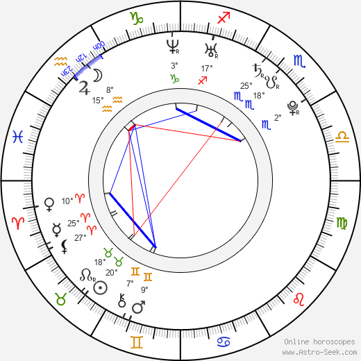 Odette Annable birth chart, biography, wikipedia 2024, 2025