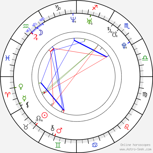 Odette Annable birth chart, Odette Annable astro natal horoscope, astrology