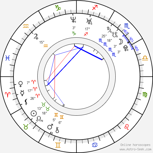 Ogata Hiroto birth chart, biography, wikipedia 2024, 2025