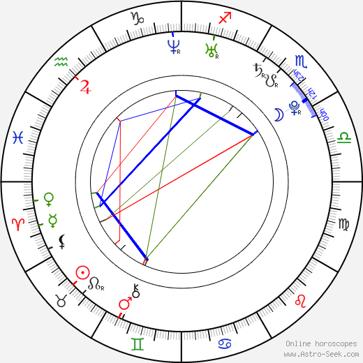 Ogata Hiroto birth chart, Ogata Hiroto astro natal horoscope, astrology