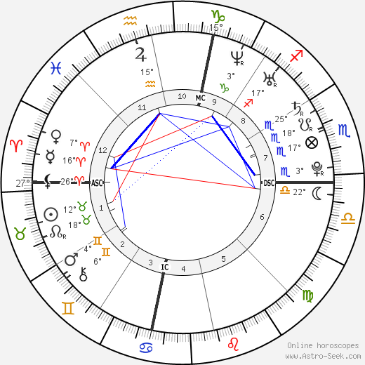 Rachel Stockman birth chart, biography, wikipedia 2024, 2025
