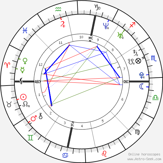 Rachel Stockman birth chart, Rachel Stockman astro natal horoscope, astrology