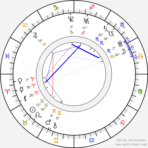 Rob Mayes birth chart, biography, wikipedia 2023, 2024