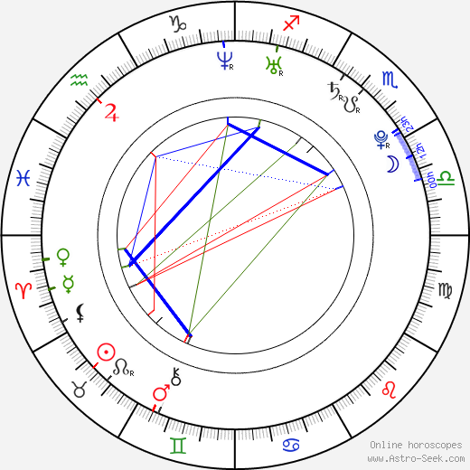 Rob Mayes birth chart, Rob Mayes astro natal horoscope, astrology