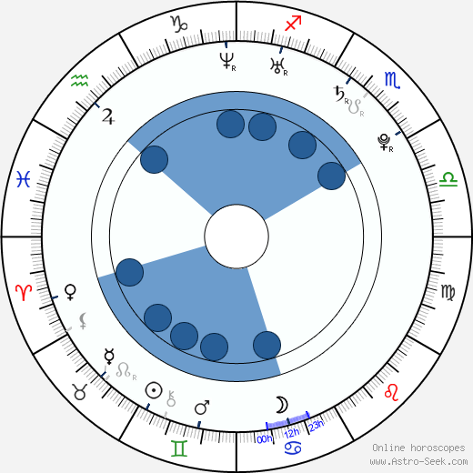 Ryan Ewing horoscope, astrology, sign, zodiac, date of birth, instagram