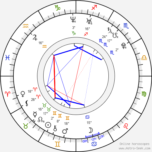 Ryan Ewing birth chart, biography, wikipedia 2024, 2025