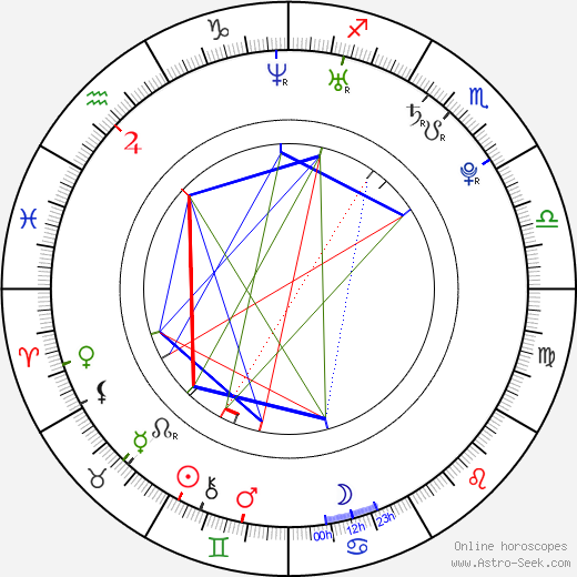 Ryan Ewing birth chart, Ryan Ewing astro natal horoscope, astrology