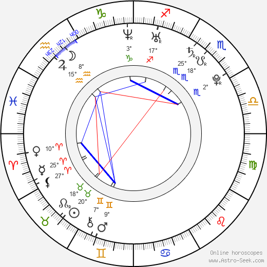 Ryan Getzlaf birth chart, biography, wikipedia 2024, 2025