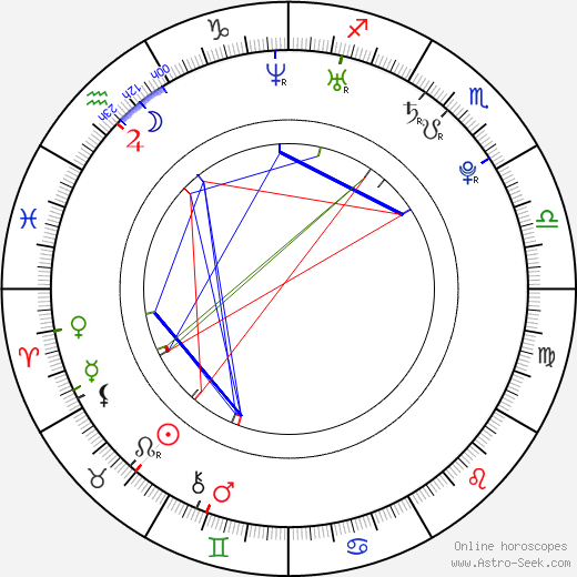 Ryan Getzlaf birth chart, Ryan Getzlaf astro natal horoscope, astrology