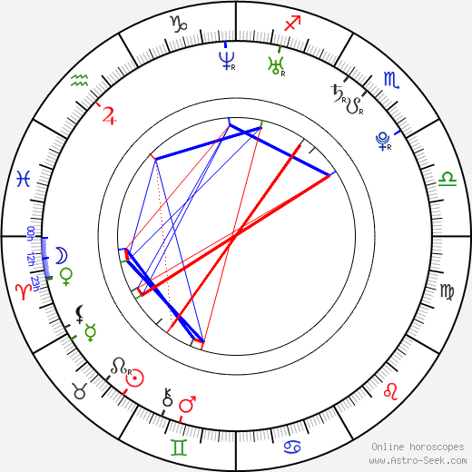 Sally Golan birth chart, Sally Golan astro natal horoscope, astrology