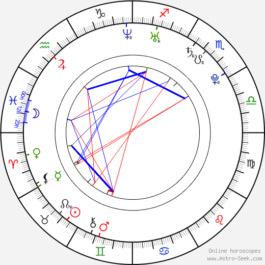 Sally Martin birth chart, Sally Martin astro natal horoscope, astrology