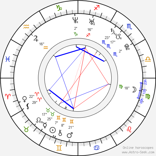 Sebastian Urzendowsky birth chart, biography, wikipedia 2023, 2024