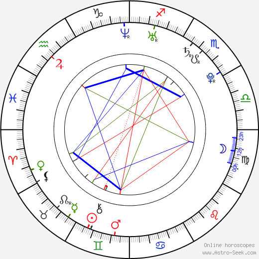 Sebastian Urzendowsky birth chart, Sebastian Urzendowsky astro natal horoscope, astrology