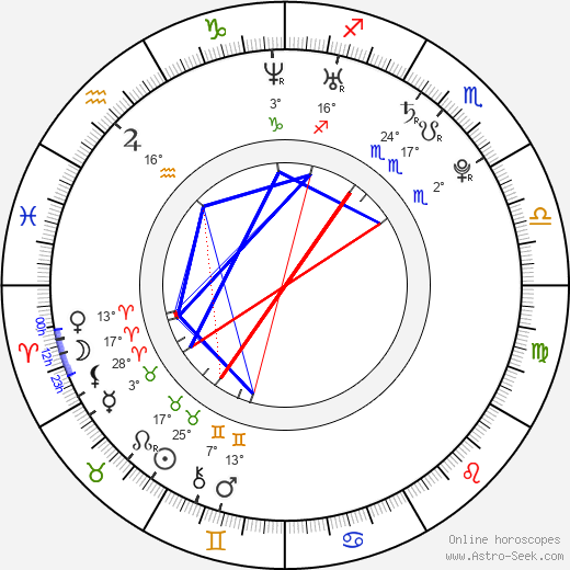 Stanislav Ianevski birth chart, biography, wikipedia 2024, 2025