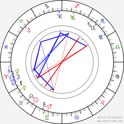 Stanislav Ianevski birth chart, Stanislav Ianevski astro natal horoscope, astrology