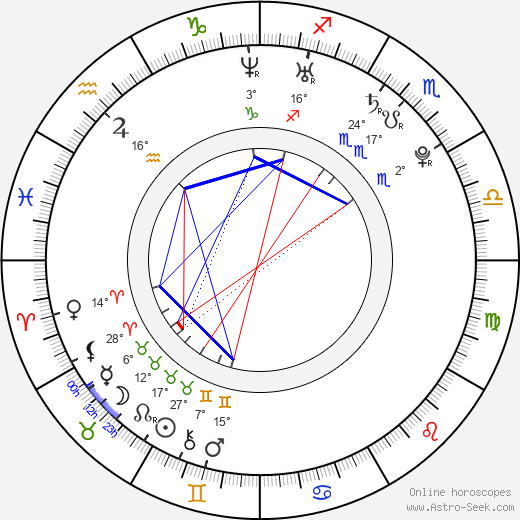 Štěpán Soukup birth chart, biography, wikipedia 2024, 2025