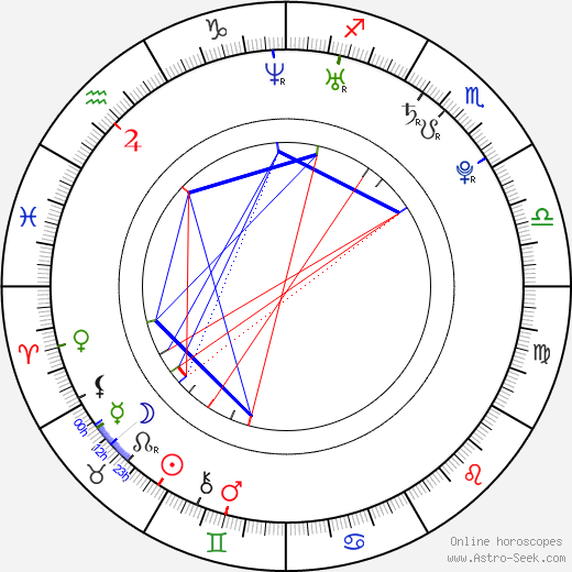Štěpán Soukup birth chart, Štěpán Soukup astro natal horoscope, astrology